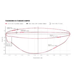RockShox Vivid Ultimate Rear Shock - DebonAir | TouchDown RC2T | Standard | C1 - 230x65mm | For Santa Cruz Nomad 6 (2023+) -ROCKSHOX Sales rockshox vivid c1 rear shock 1 1541582 1