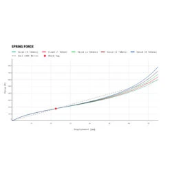 RockShox Vivid Ultimate Rear Shock - DebonAir | TouchDown RC2T | Standard | C1 - 230x65mm | For Santa Cruz Nomad 6 (2023+) -ROCKSHOX Sales rockshox vivid c1 rear shock 3 1541584 1