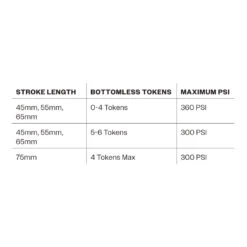 RockShox Vivid Ultimate Rear Shock - DebonAir | TouchDown RC2T | Standard | C1 - 230x65mm | For Santa Cruz Nomad 6 (2023+) -ROCKSHOX Sales rockshox vivid c1 rear shock 4 1541585 1